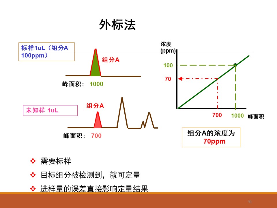 幻灯片91.JPG