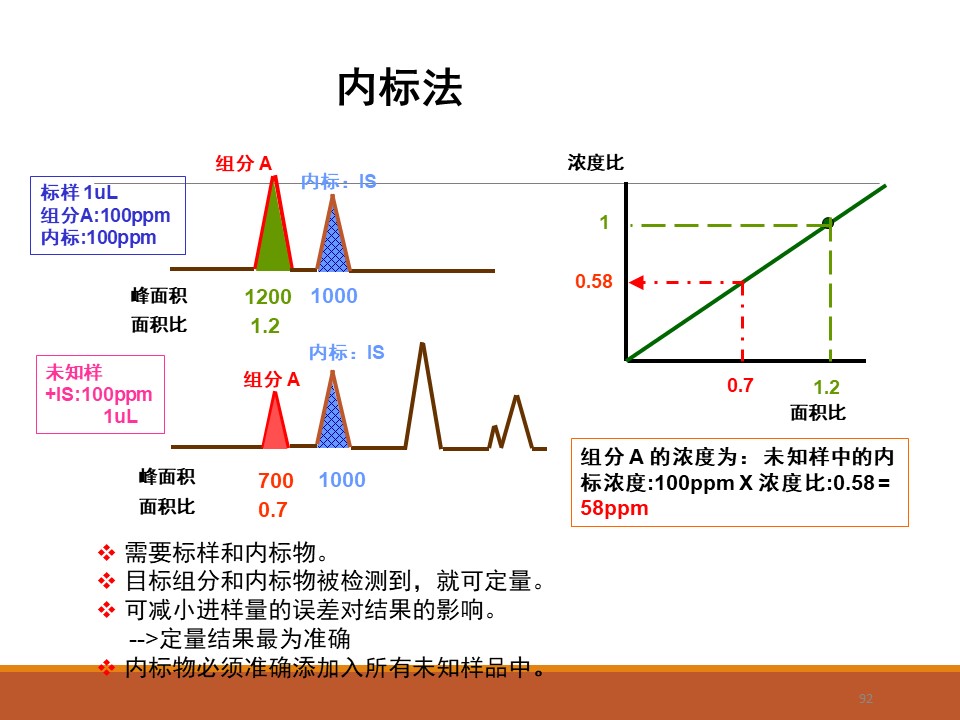 幻灯片92.JPG