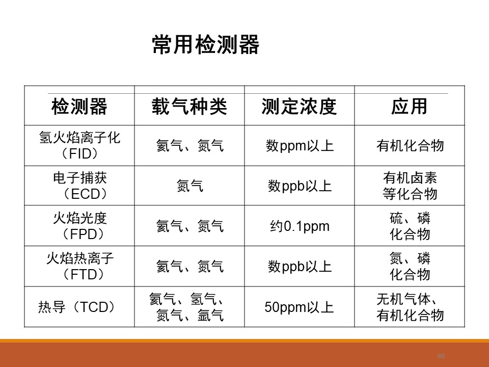 幻灯片60.JPG