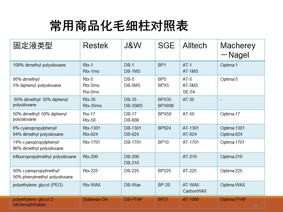 幻灯片48.JPG