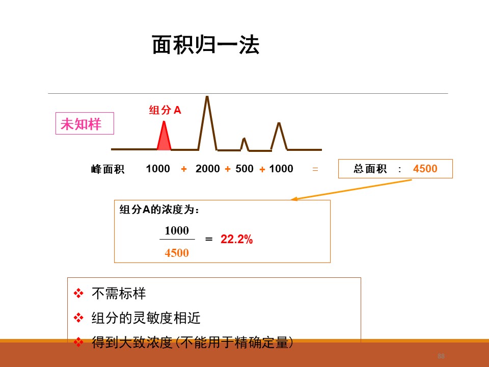 幻灯片88.JPG