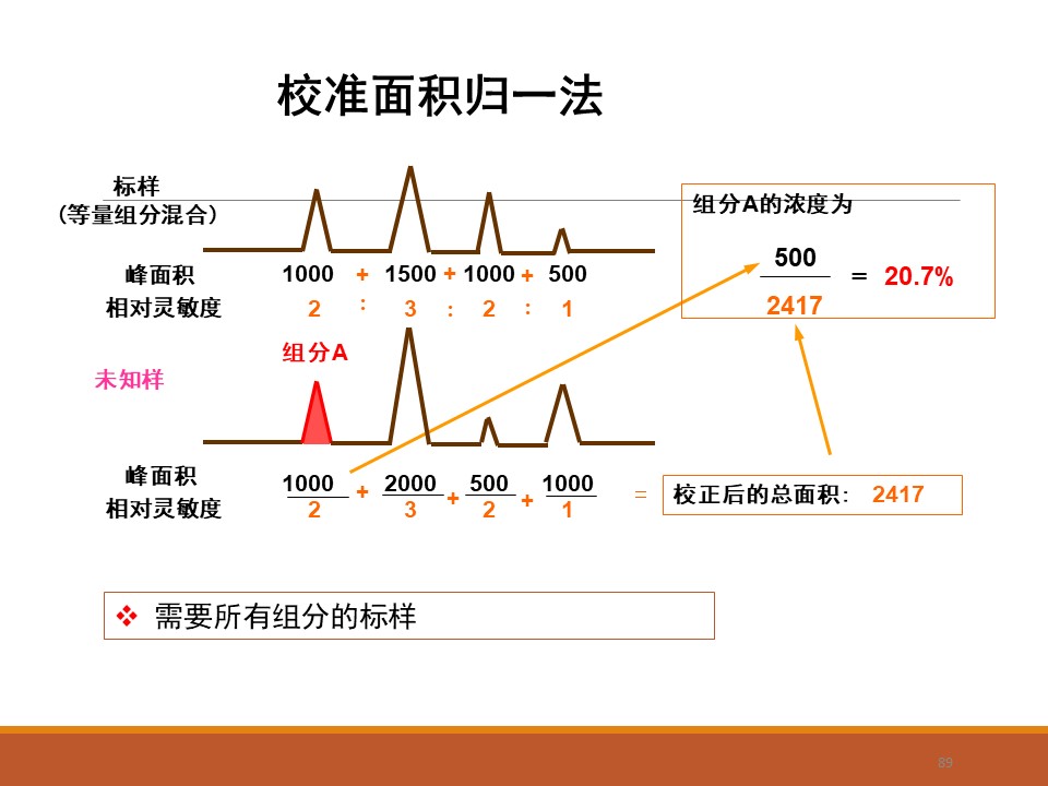 幻灯片89.JPG